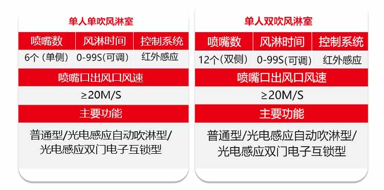 不銹鋼單人單吹風(fēng)淋室規(guī)格2
