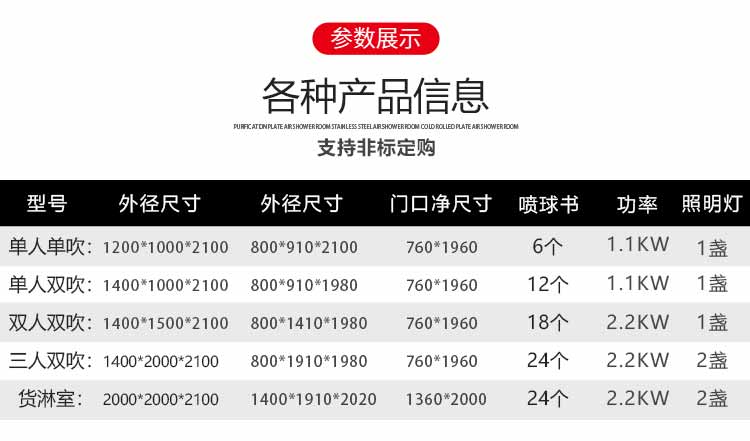 不銹鋼單人單吹風(fēng)淋室參數(shù)