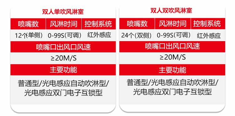 不銹鋼單人單吹風(fēng)淋室規(guī)格4