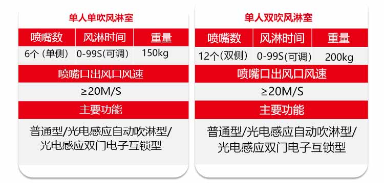 凈化板單人單吹風(fēng)淋室規(guī)格2