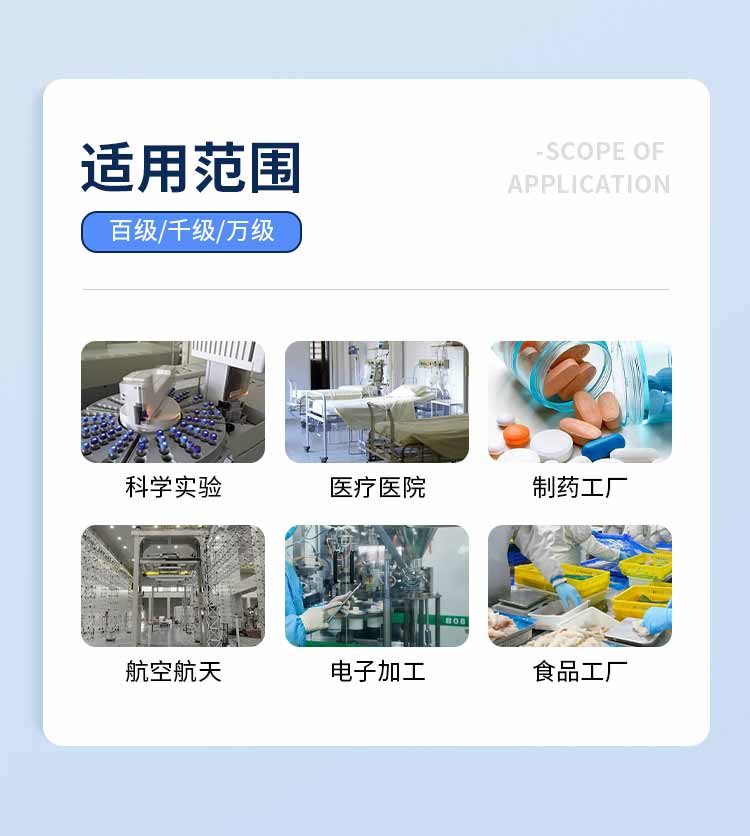 FFU空氣凈化器適用范圍